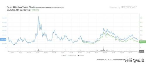 Efficient GPU setup for Ethereum mining enhancing ROI