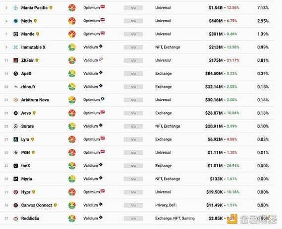 Ethereum mining and its rising popularity in the crypto market